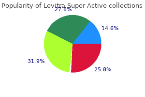 cheap levitra super active online master card