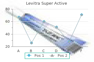 purchase levitra super active discount