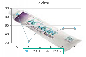 buy levitra american express