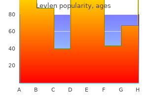 buy levlen 0.15 mg low price