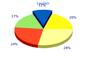 order levlen canada