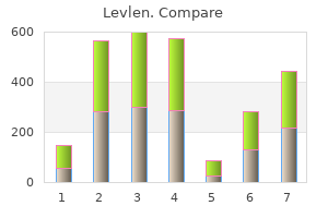 buy discount levlen line