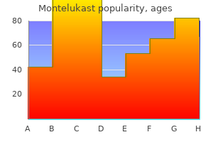 buy cheap montelukast 5mg