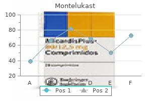 order montelukast in india