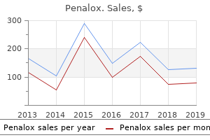 buy discount penalox on line