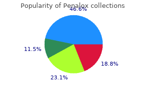 purchase generic penalox canada