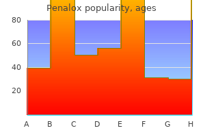 buy 500mg penalox overnight delivery