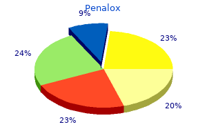 generic penalox 250 mg with amex