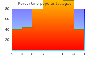 order persantine cheap