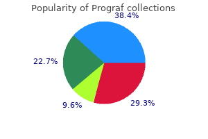 order prograf 0.5mg mastercard