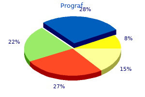 purchase prograf 1 mg with visa