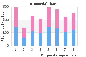 order cheap risperdal on line
