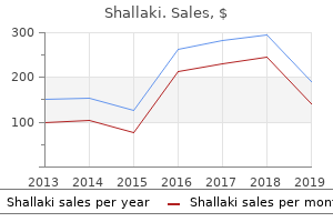 shallaki 60caps amex