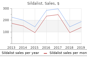buy genuine sildalist line