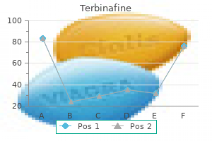 order terbinafine 250 mg on-line