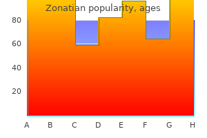 buy 20 mg zonatian free shipping