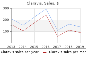 buy 20 mg claravis otc