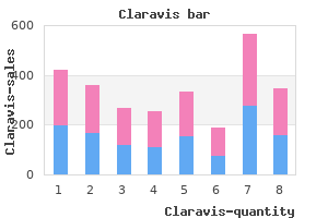 discount claravis 20 mg overnight delivery