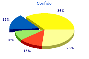 cheap generic confido uk