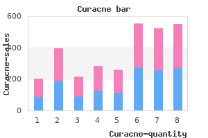 order curacne overnight delivery