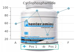buy cyclophosphamide without a prescription