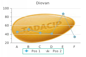 purchase diovan 40 mg overnight delivery