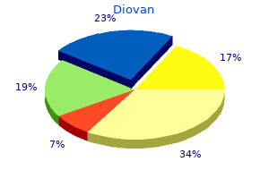 generic diovan 80mg otc