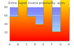 purchase 260mg extra super avana