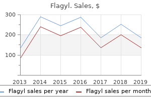 discount flagyl 400mg online