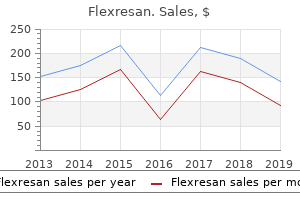 order flexresan discount