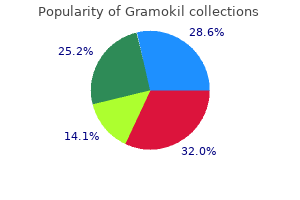 generic 500 mg gramokil otc