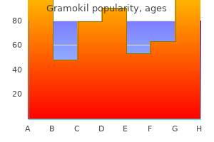 discount 250 mg gramokil amex