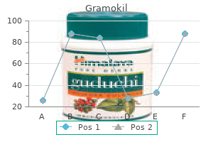 buy cheap gramokil 500mg line