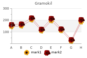 order generic gramokil on-line