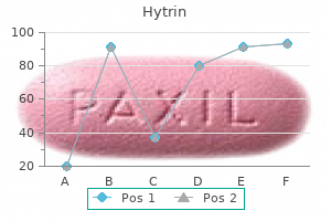 purchase hytrin with amex