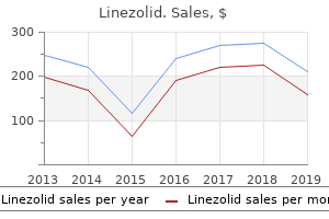 buy linezolid online