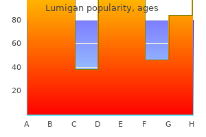 cheap lumigan 3ml without prescription