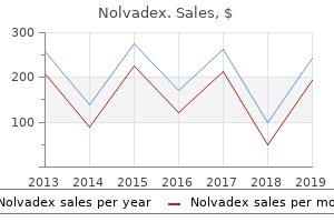 purchase nolvadex 10 mg with mastercard