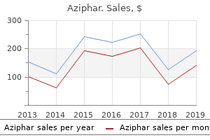 discount aziphar 500 mg on-line