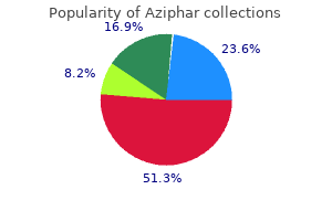 buy discount aziphar line