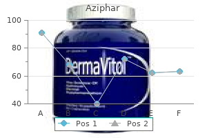buy aziphar 250mg on line