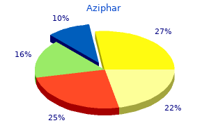 aziphar 100 mg cheap