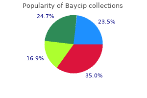 baycip 500 mg for sale