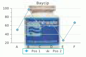 purchase baycip 500mg fast delivery