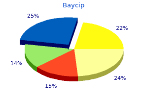buy 500mg baycip with mastercard