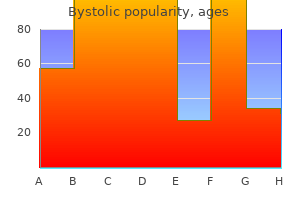 generic bystolic 2.5 mg amex