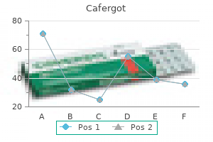 order generic cafergot from india