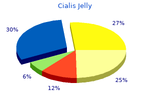 cheap cialis jelly 20 mg line