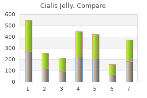 cheap 20mg cialis jelly with amex