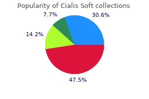 cheap 40 mg cialis soft